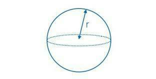 The Sphere Is A Geometric Body Generated By Turning A Semicircle Around Its Diameter ?