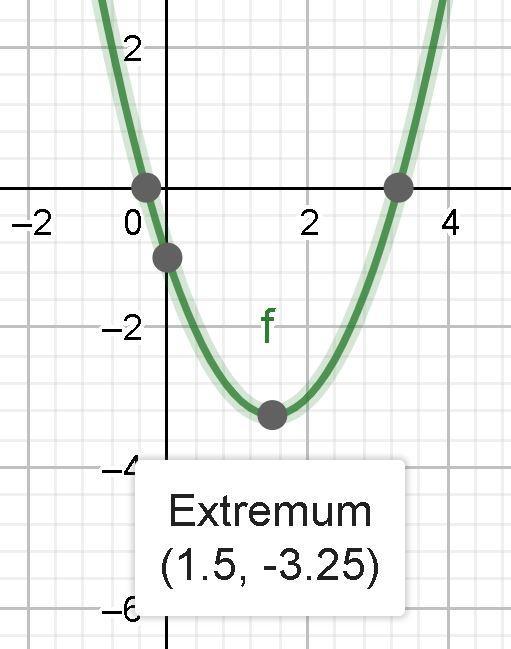 Minimum Value Of Y When Y = X^2 - 3x - 1 