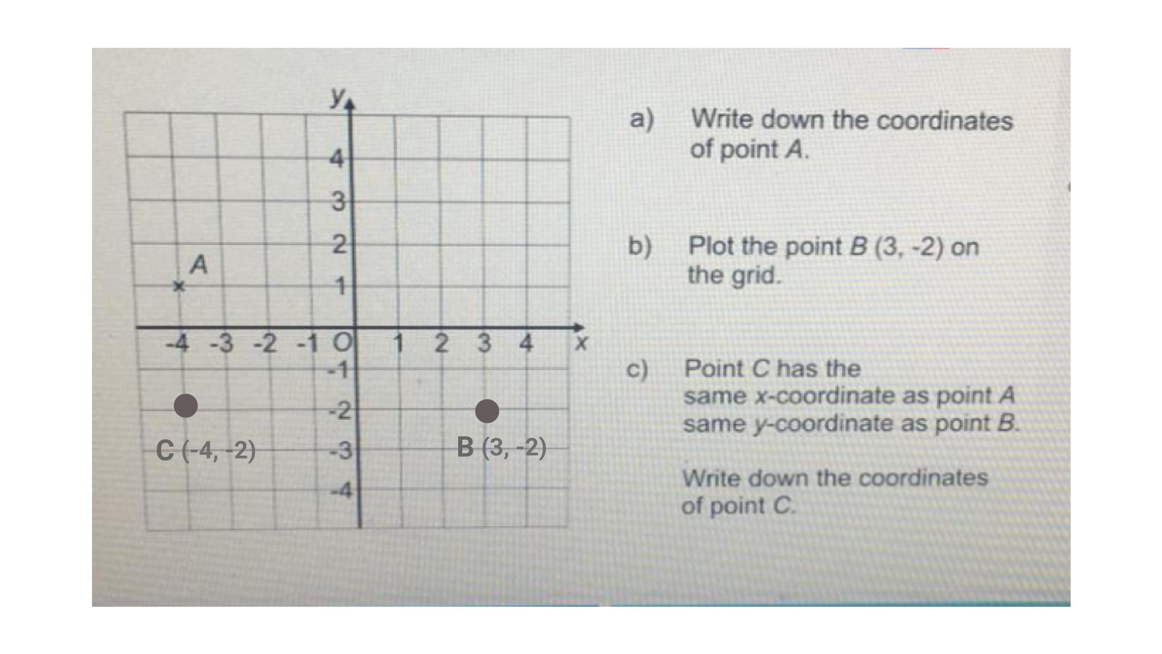 Question ProgressHomework Progress.foua) Write Down The Coordinatesof Point A4321Ab) Plot The Point B