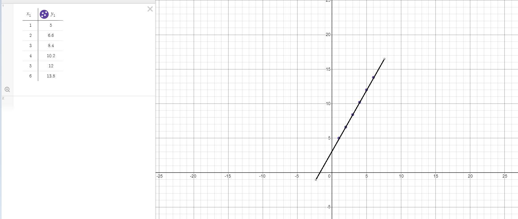 A. Make A Scatter Plot Of The Data In The Table Below.b. Does It Appear That A Linear Model Or An Exponential