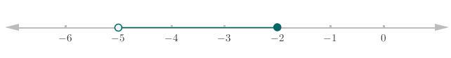 Which Of The Following Is The Solution?A. 2B. 5x&lt;2C. 2x5D. 5