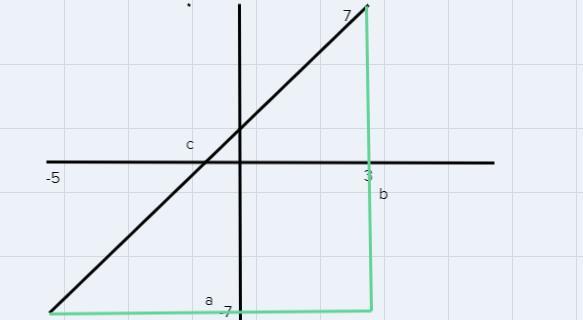 Find The Distance Between The Points. Round To The Nearest Tenth If Necessary. (3, 7), (-5, -7) Distance?
