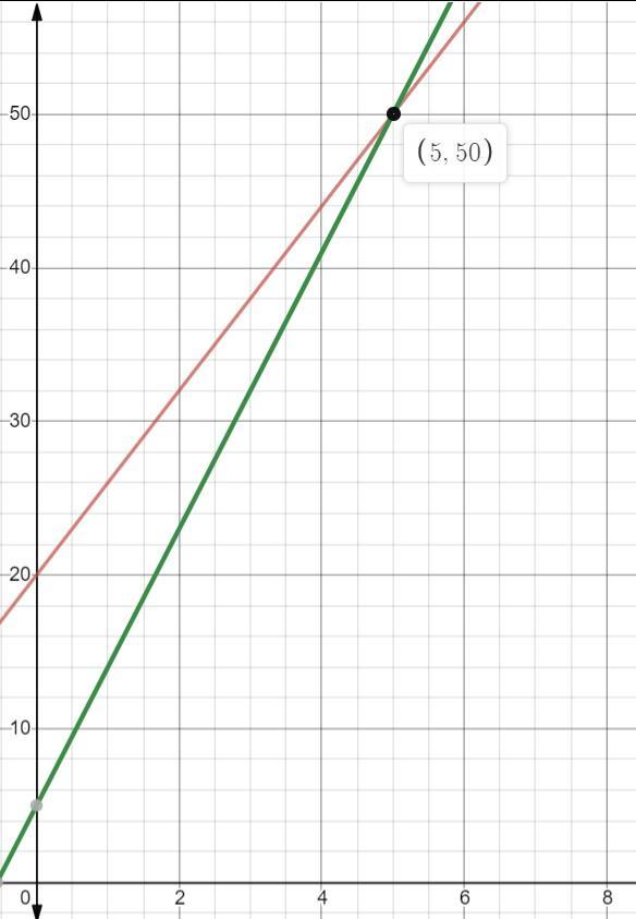 PLZ HELP I've Been Working On This For Half The Day, And I Can't Stand It. Solve And Show Your Work.