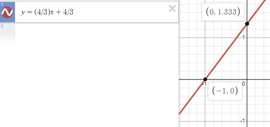 1Which Graph Represents The Linear Function Below?