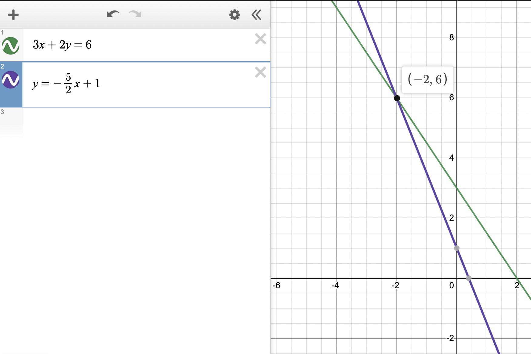 Solve This System Of Equations By Graphing. First Graph The Equations, And Then Type The Solution.3x+2y=6y=5/2x+1