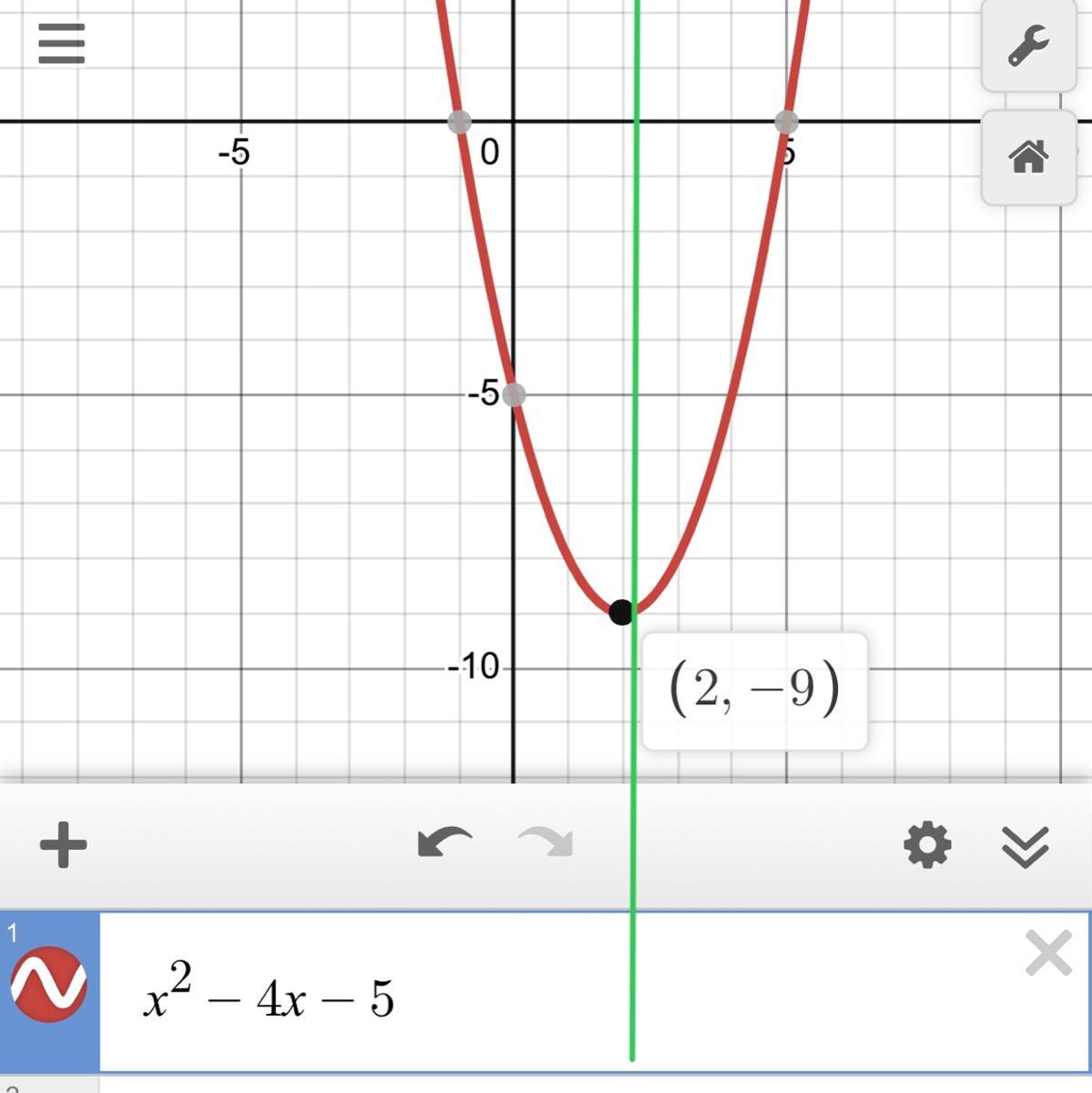 The Equation Of A Parabola Is F(x)=x^2-4x-5the Axis Of Symmetry Is X = ?the Vertex Of The Parabola Is