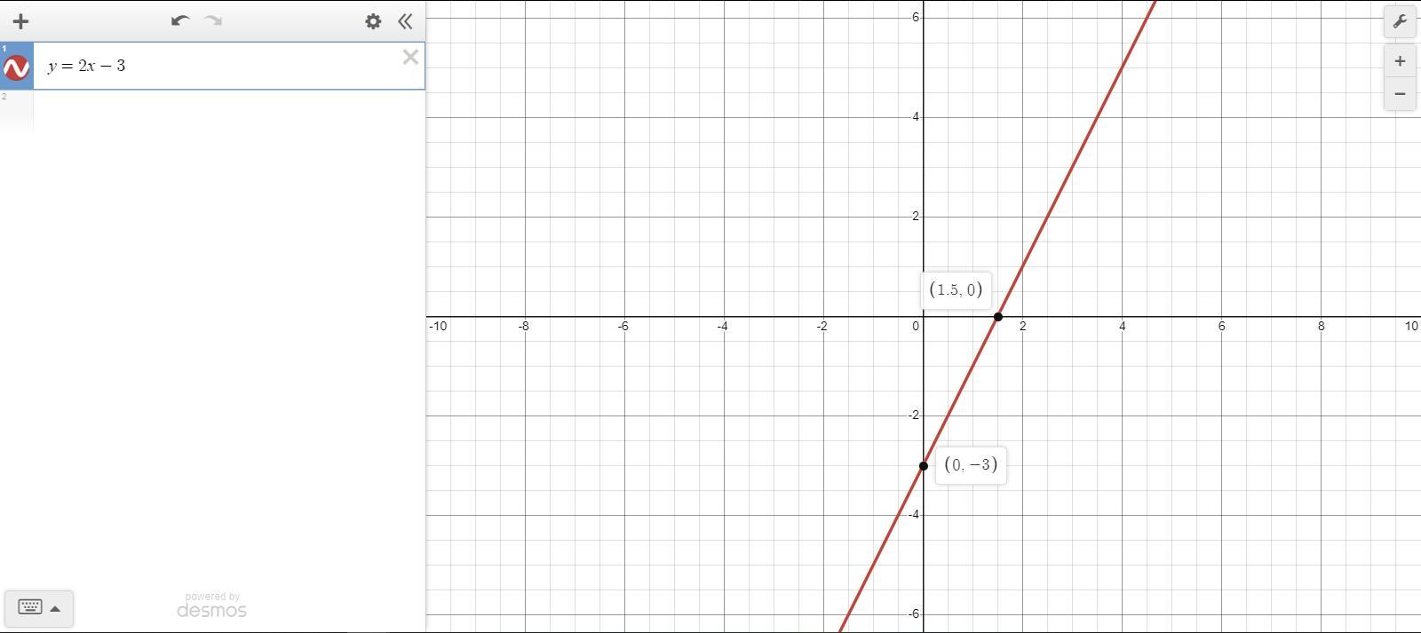 What Does The Graph Look Like For Y=2x-3