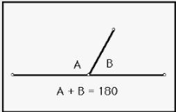 Points A,B,C Are Collinear. Explain What Iswrong With This Picture. Use The Linear Pairtheorem In Your