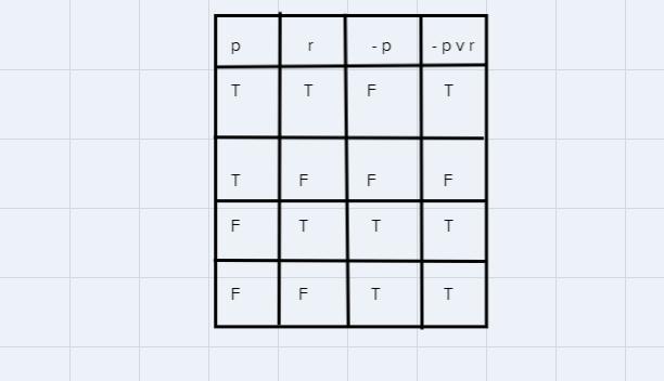 Construct A Truth Table Of The Following Statement. Jack Will Not Play Or Chris Is HurtUse The Symbolic