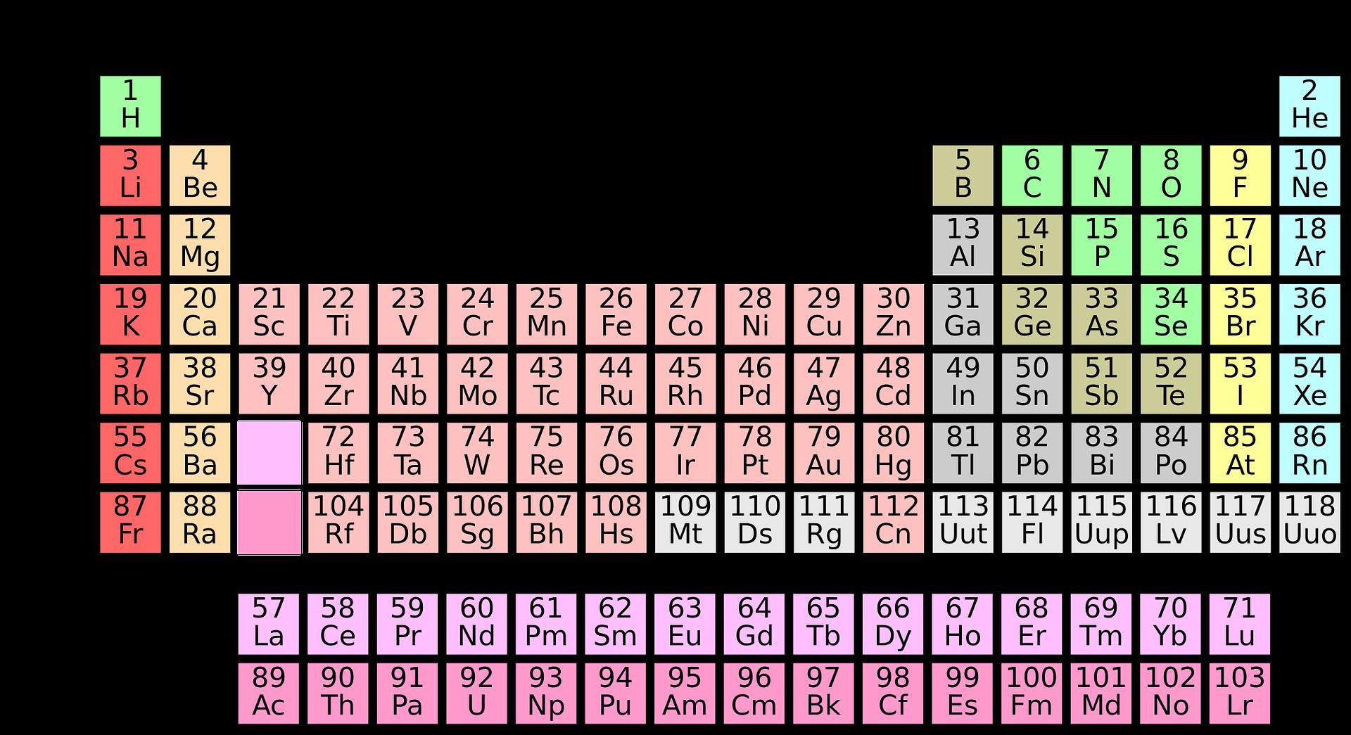 Which Is Not The Name Of A Family On The Periodic Tablea) Halogensb) Noble Gasesc) Alkali Earth Metalsd)