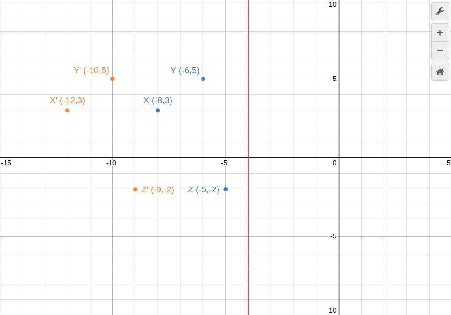 Triangle XYZ With Vertices X(-8, 3), Y(-6, 5), And Z(-5, -2): X = -4