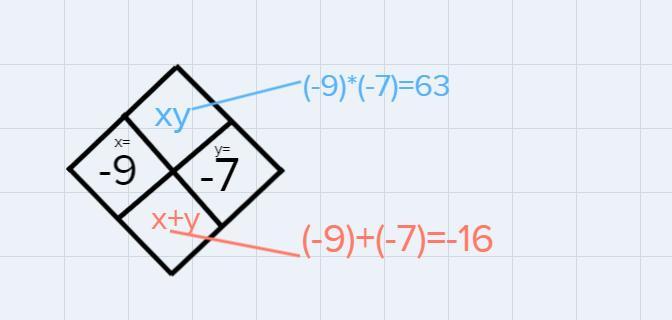 Copy And Complete Diamond Problem Below The Pattern Used In The Diamond Problem Is Shown At The Right