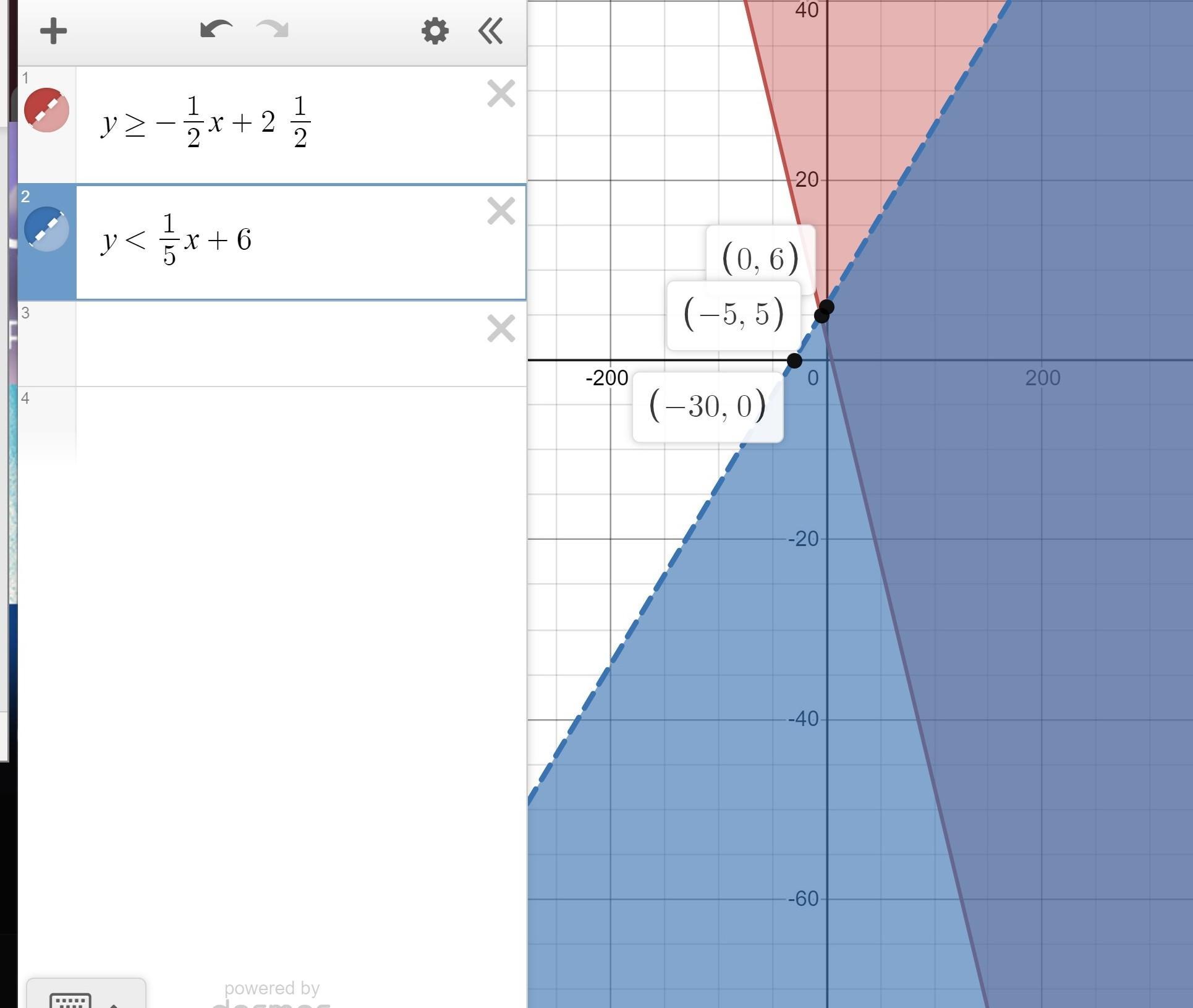 Graph The System Of Linear Inequalities On The Coordinate Plane.y [tex]\geq[/tex] 1/2x + 2 1/2y&lt; 1/5