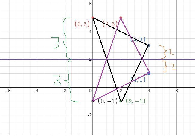 Graph Triangle ABC With Vertices A(0,5) B(4,3) And C(2,-1) And Its Image After A Reflection In The Line