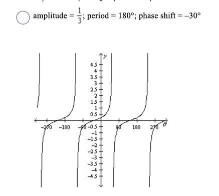 Determine The Amplitude, Period, And Phase Shift For Y=1/3tan (0 +30) And Use Them To Plot The Graph