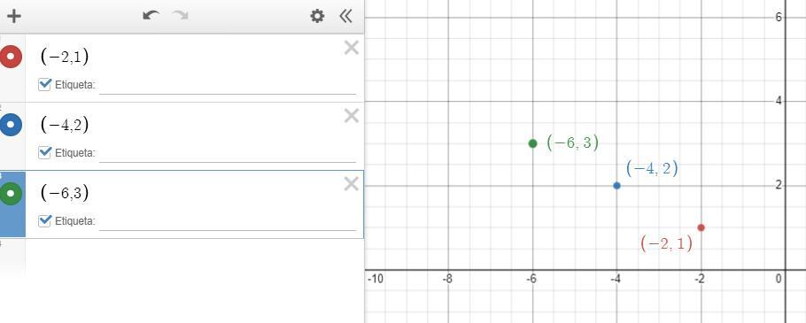 10. Do The Ratios -2:1,-4: 2 And - 6:3 Represent A Proportional Relationship? O No, The Ratios Do Not