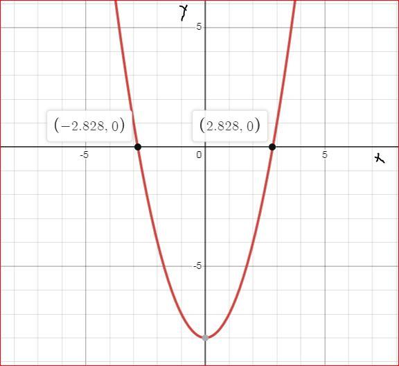 Given F(x) = X - 8 ; X Greater Or Equal To 0, Find The Inverse. What Is The Domain Of The Inverse? Graph