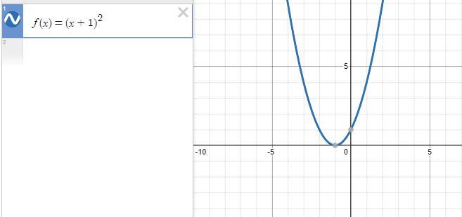 Use Shifts And Scalings To Graph The Given Function. Then Check Your Work With A Graphing Utility. Be