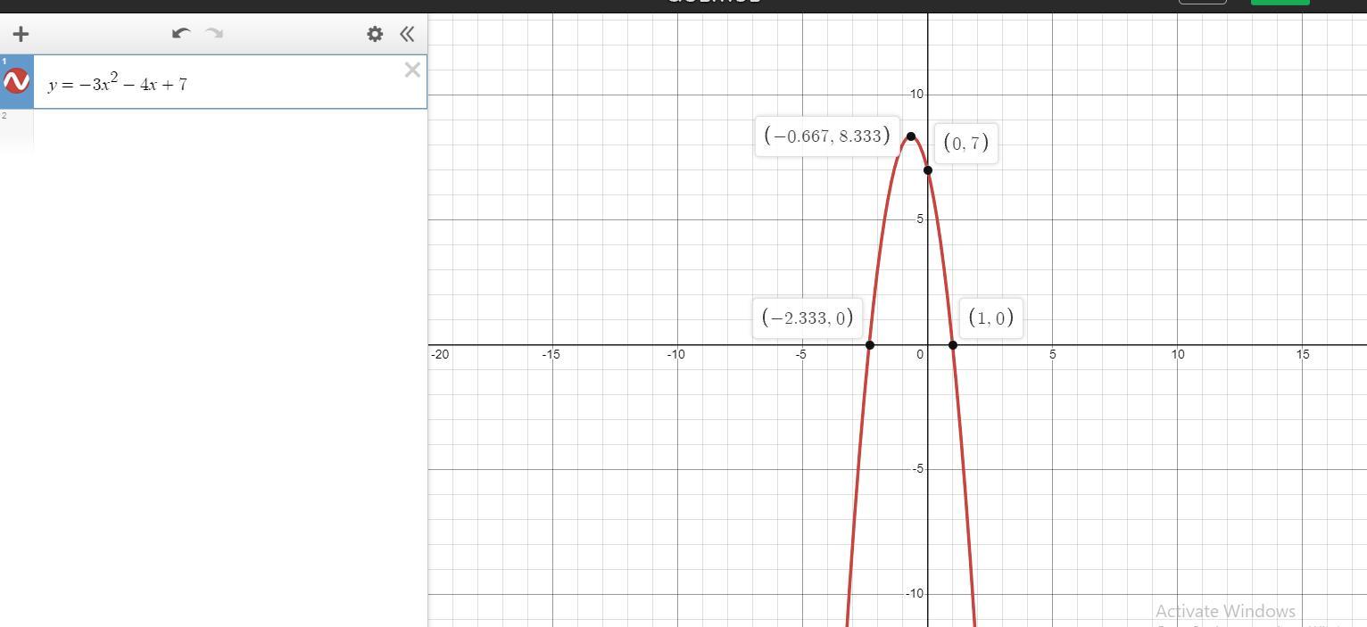 Is The Vertex Of The Quadratic Function Below A Maximum Or Minimum?