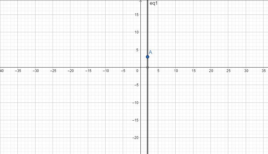 Choose The Equation Of The Horizontal Line That Passes Through The Point (2, 3). (1 Point)A.X= 2B.x =