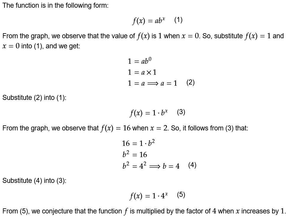 The Graph Shows A Function Of The Form () = Ab.Use The Drop-down Menus To Complete The Statements About