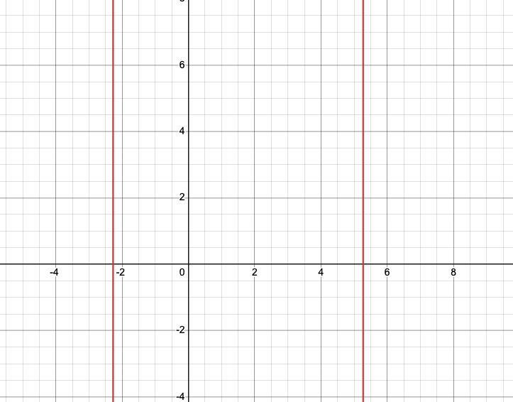 Solve The Equation. Check The Solution. Use A Graphing Calculator. Select The Correct Choice And Fill