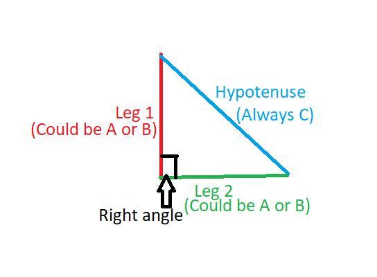 How To Find Right Triangle With Pythagorean Theorem