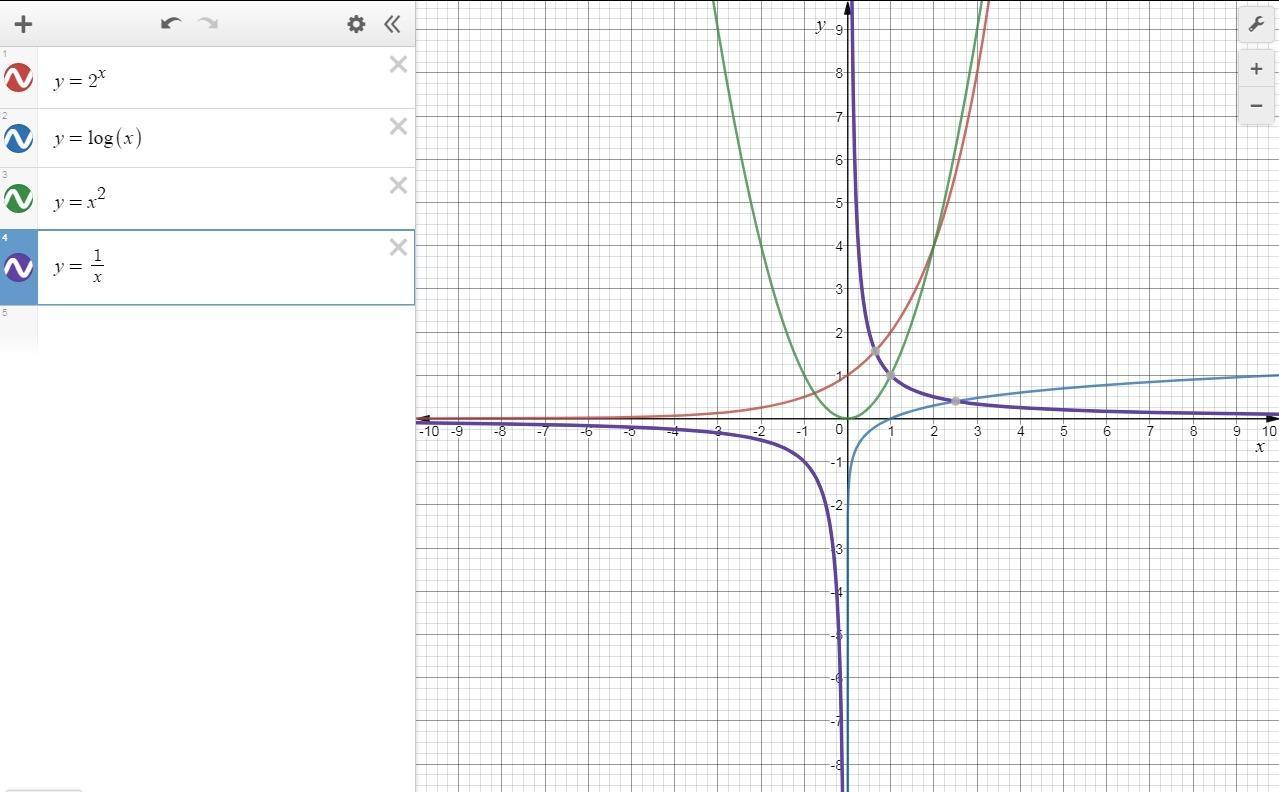 Based On The Family The Graph Below Belongs To, Which Equation Could Represent The Graph?On A Coordinate