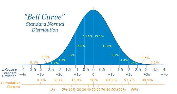 STS Solve Applications Involving Normal DistributionsA Set Of 1200 Exam Scores Is Normally Distributed