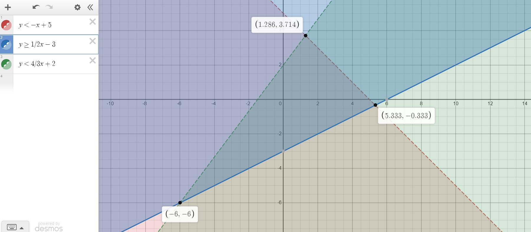 FOR BRAIBLIEST AND 50 POINTS! I NEED THIS ASAP!Directions: Graph These In One Cartesian Plane(clue: It