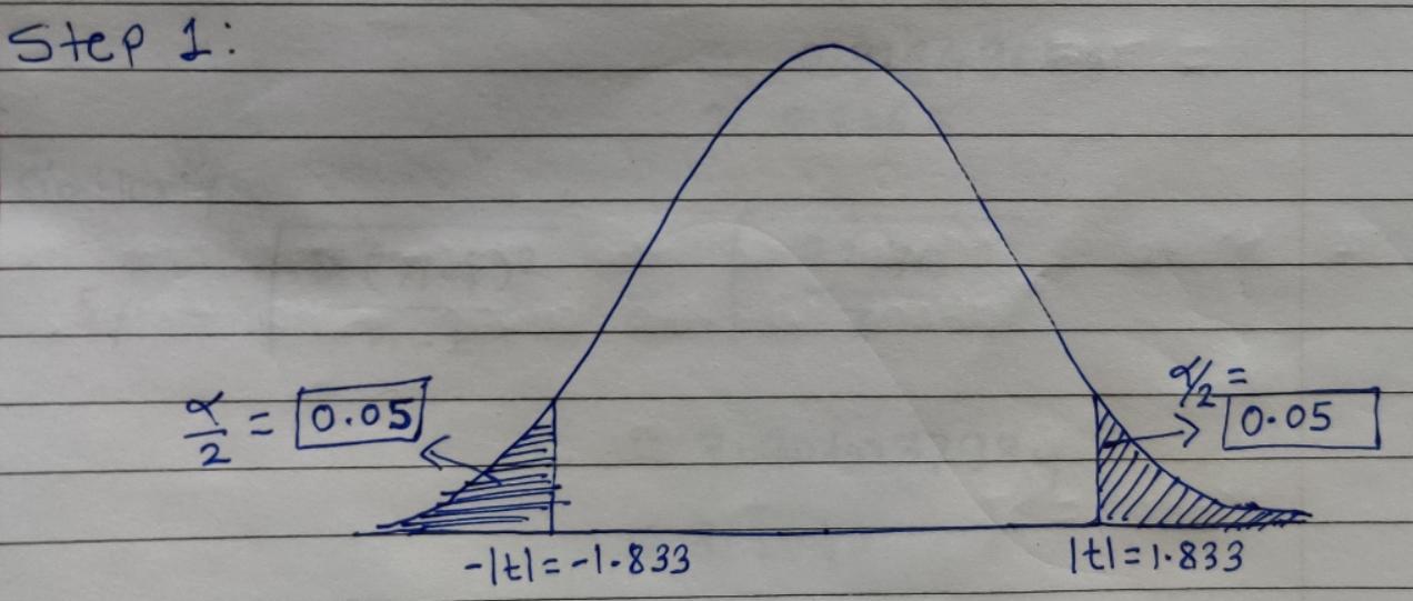 Consider The Value Of T Such That The Area To The Left Of |t||t| Plus The Area To The Right Of |t||t|