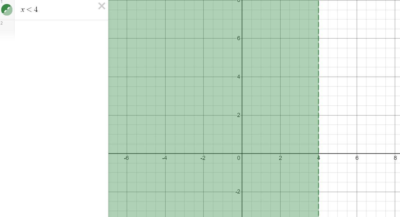 Y&gt;-1/3x+2 X&lt;4 How To Solve The System Of Inequalities By Graphing.