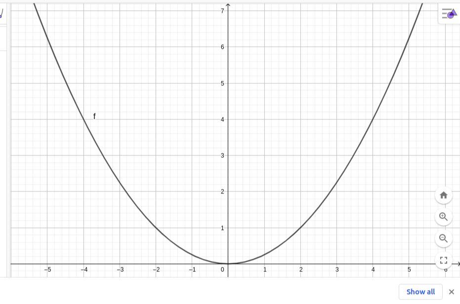 Graphing A Parabola Of The Form Y=ax Squared 2
