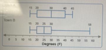 3040 45H15 20 25 3058HI05 1015 20 25 30 35 40 45 50 55 60Degrees (F)Which Statement Is The Most Appropriate