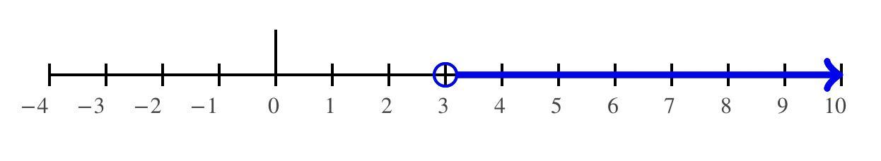 What Is The Solution Set To The Inequality? 7d + 8 &gt; 29