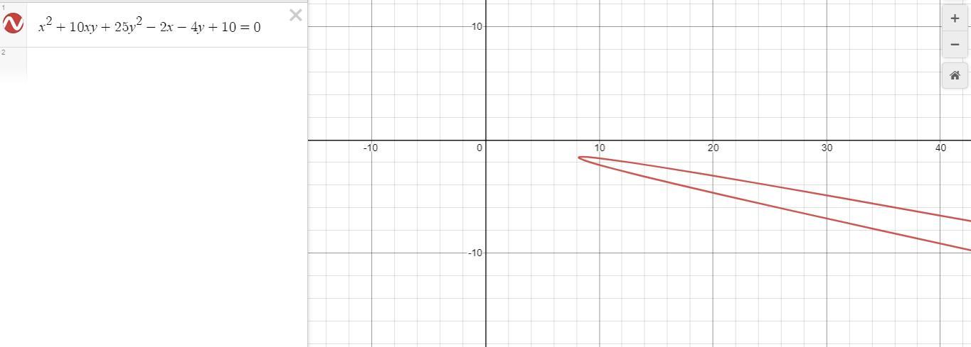 Identify The Equation Without Applying A Rotation Of Axes.x Squared +10xy+25y Squared-2x-4y+10=0a. Parabolab.