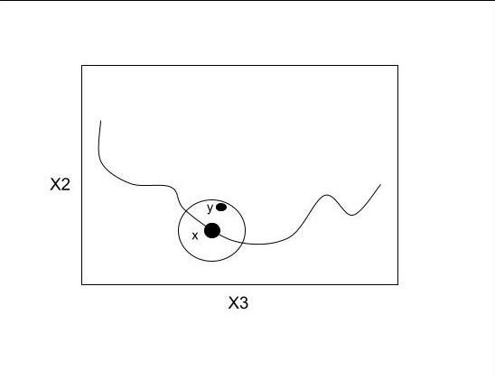 Using A Graph, Draw A Set Of Indifference Curves That Are Notlocally Non-satiated. Explain In Detail