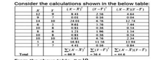 Bradford Electric Illuminating Company Is Studying The Relationship Between Kilowatt-hours (thousands)