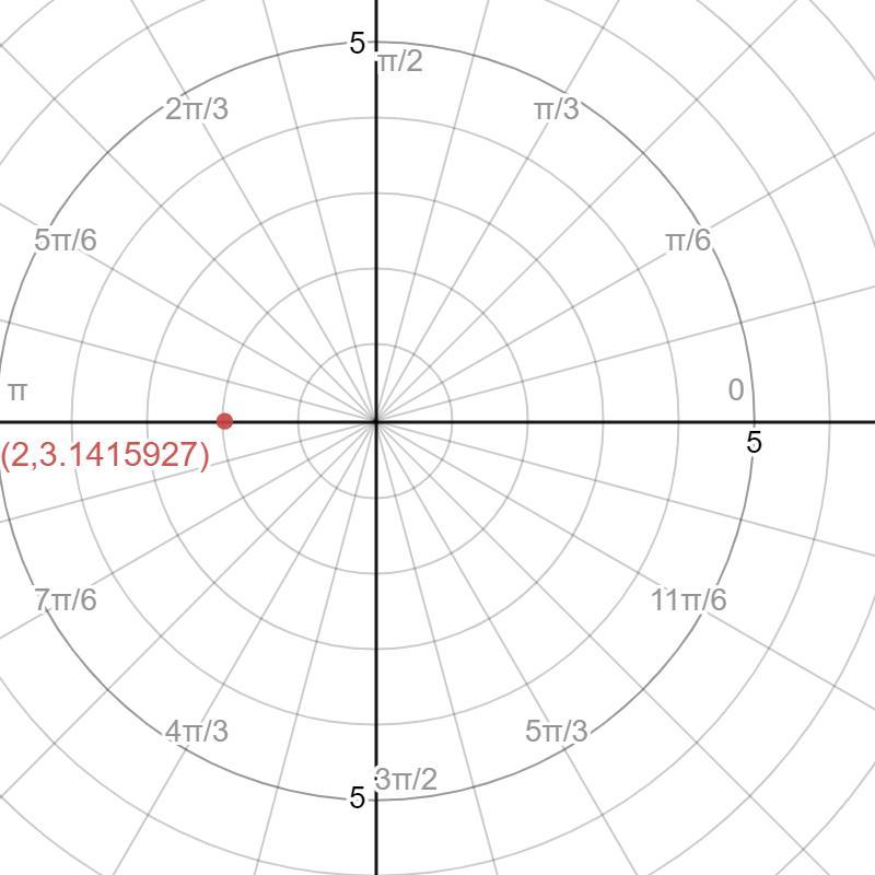 Plot The Point Given By The Following Polar Coordinates On The Graph Below. Each Circular Grid Line Is