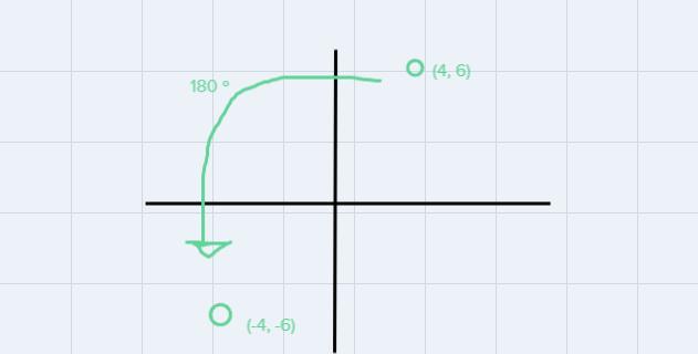 What Are The Coordinates Of Vertex C'after Rotating The Figure 180 About Theorigin?6BID42A EXo024 6A.
