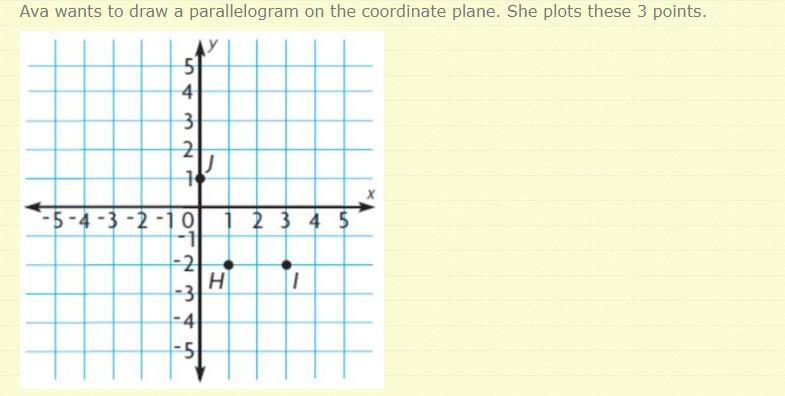 Ava Wants To Draw A Parallelogram On The Coordinate Plane. Sheplots These 3 Points. Part AFind And Label