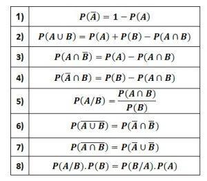 Use The Following Probabilities To Answer The Question. It May Be Helpful To Sketch A Venn Diagram.P(A)=0.41P(B)=0.34