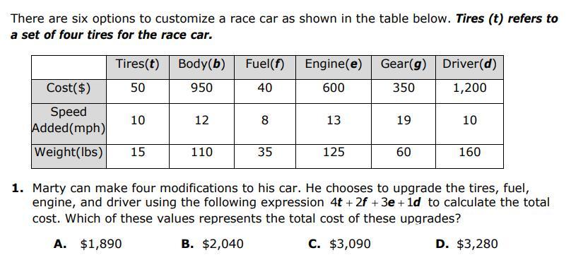 Marty Can Make Four Modifications To His Car. He Chooses To Upgrade The Tires, Fuel, Engine, And Driver