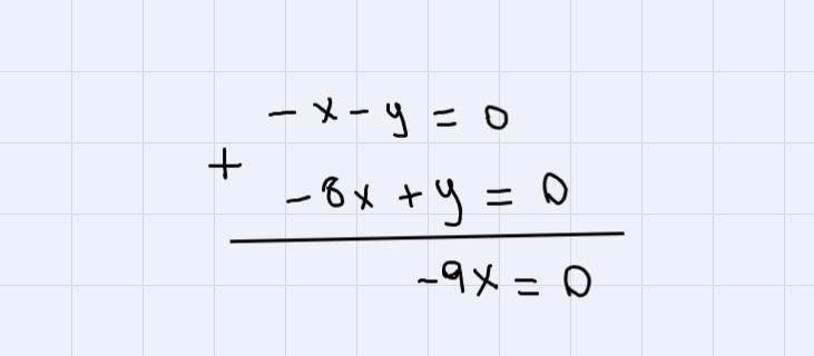 -5x-5y=0 And Y=8xI Need Help Solving This Systems Of Equations Using Elimination.