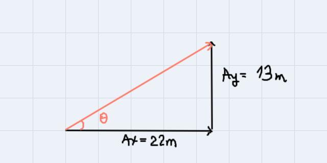 A Vector Has The Components Ax=22 M And Ay=13 M. What Is The Magnitude Of Thisvector? What Angle Does