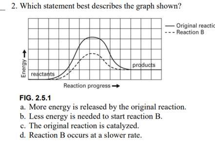 4 Which Statement Best Describes The Graph Shown?Original ReactionReaction BEnergy -productsreactantsReaction