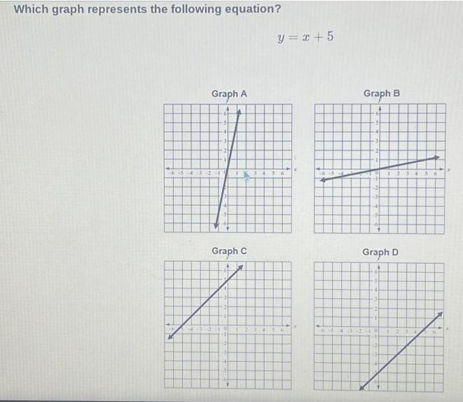 Select The Correct Answer.Which Graph Represents The Following Equation?y=x+5Graph AGraph CGraph BGraph