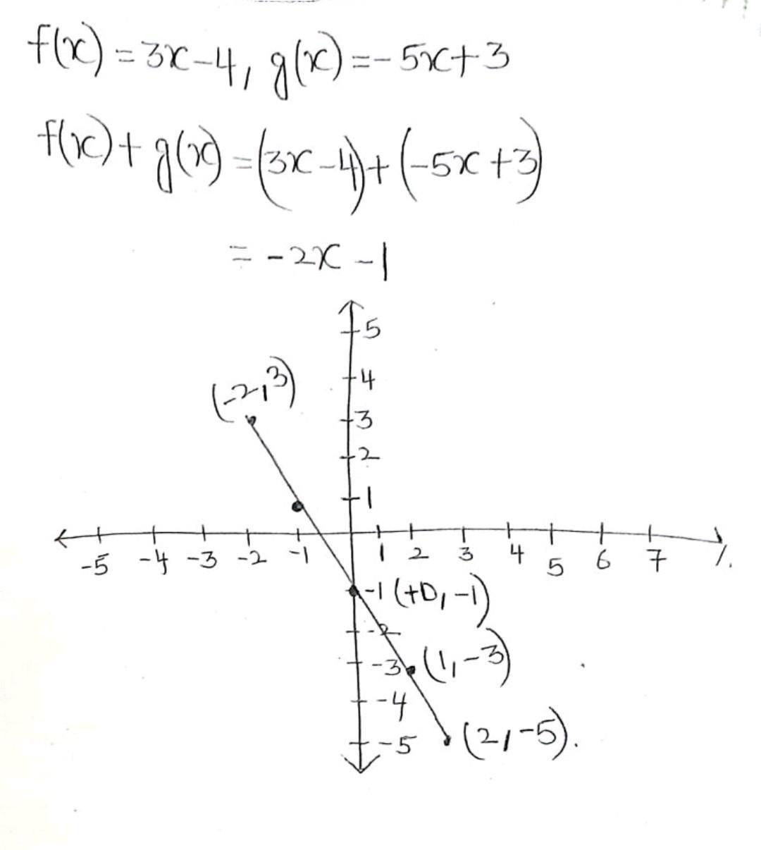 Graphing Combined Functions! (25 Points) 