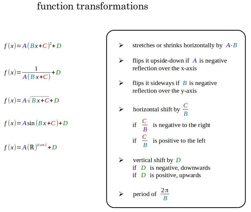 The Function H(x) Is A Transformation Of The Square Root Parent Function, F(x) = X. What Function Is