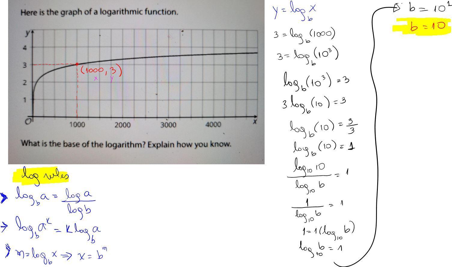 Here Is A Graph Of A Logarithmic Function.what Is The Base Of The Logarithm? Explain How You Know. 